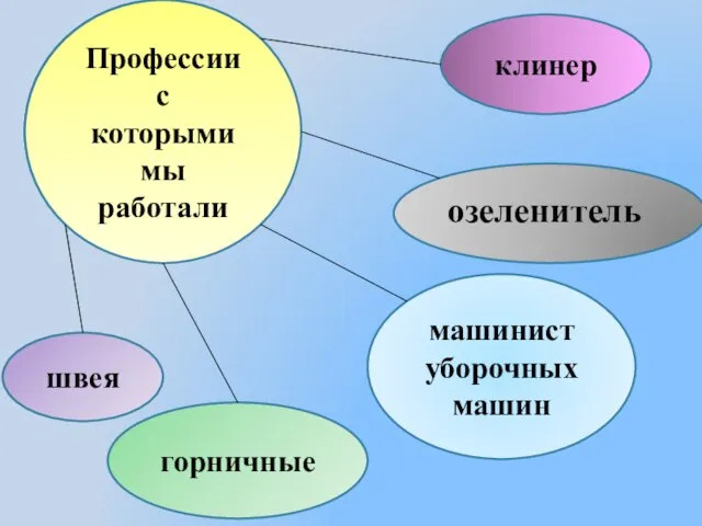 Профессии с которыми мы работали клинер машинист уборочных машин горничные швея озеленитель