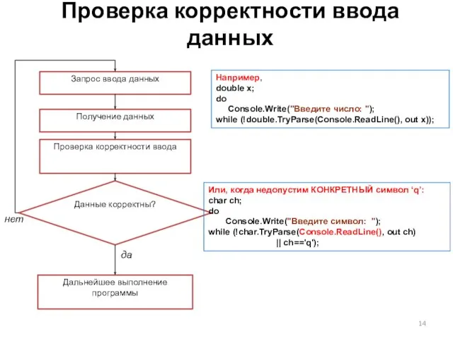 Проверка корректности ввода данных Например, double x; do Console.Write("Введите число: "); while