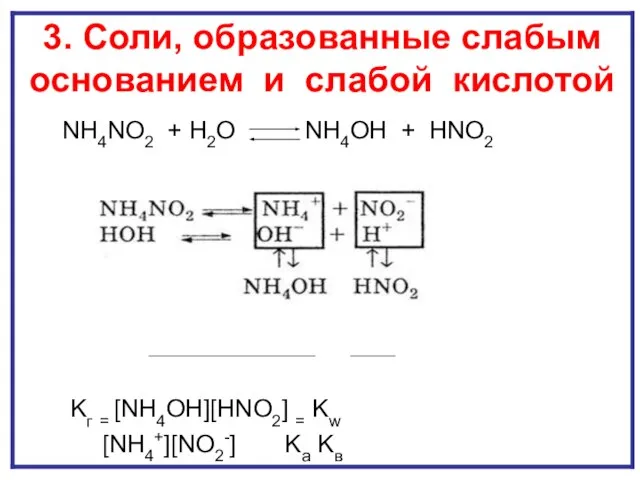 ГИДРОЛИЗ И ПО КАТИОНУ И ПО АНИОНУ NH4NO2 + H2O NH4OH +