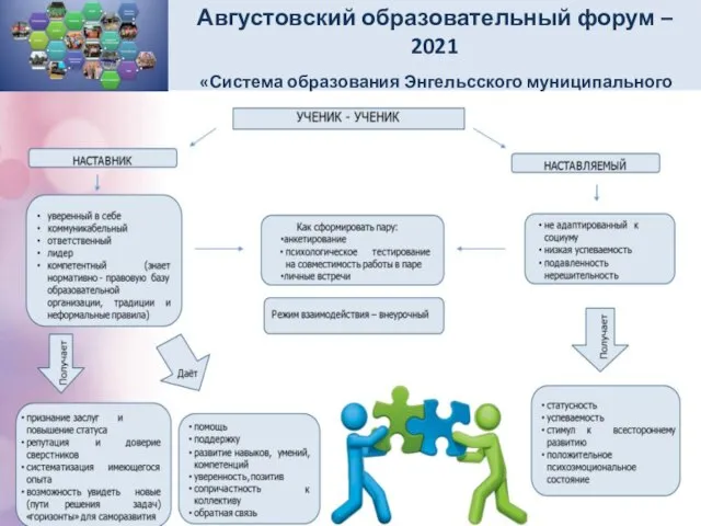 Августовский образовательный форум – 2021 «Система образования Энгельсского муниципального района – матрица возможностей»