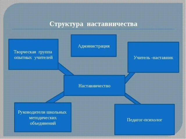 Августовский образовательный форум – 2021 «Система образования Энгельсского муниципального района – матрица возможностей»