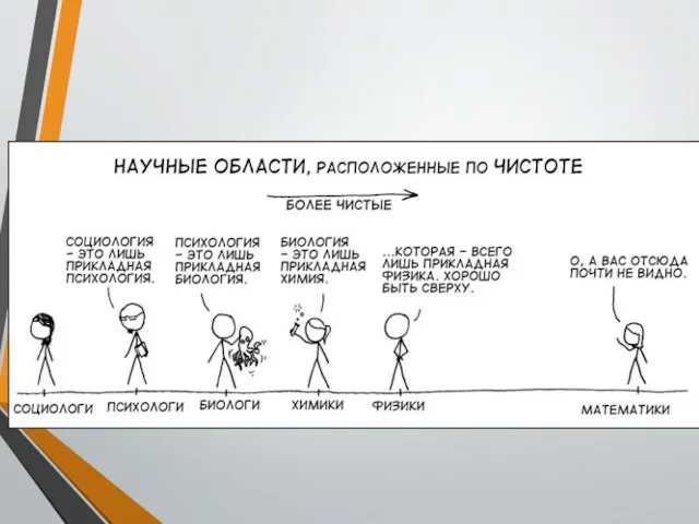 Научное исследование Научные издания Этапы работы с научной литературой