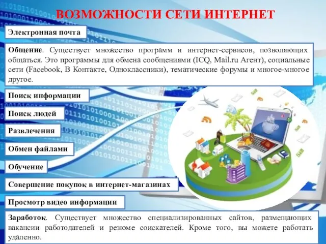 Электронная почта Общение. Существует множество программ и интернет-сервисов, позволяющих общаться. Это программы