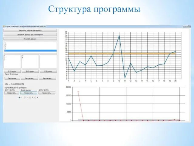 Структура программы