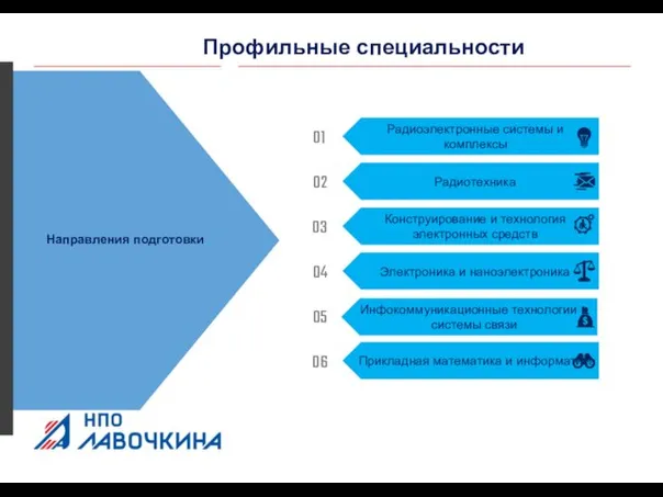 Радиоэлектронные системы и комплексы Радиотехника Конструирование и технология электронных средств Электроника и