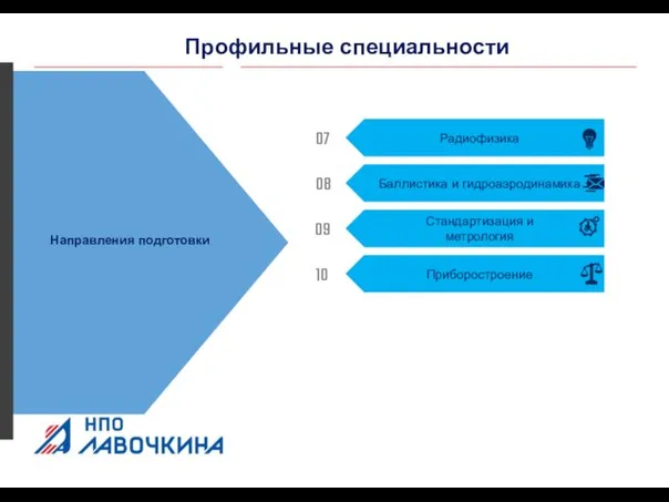 Радиофизика Баллистика и гидроаэродинамика Стандартизация и метрология Приборостроение Направления подготовки 07 08 09 10 Профильные специальности