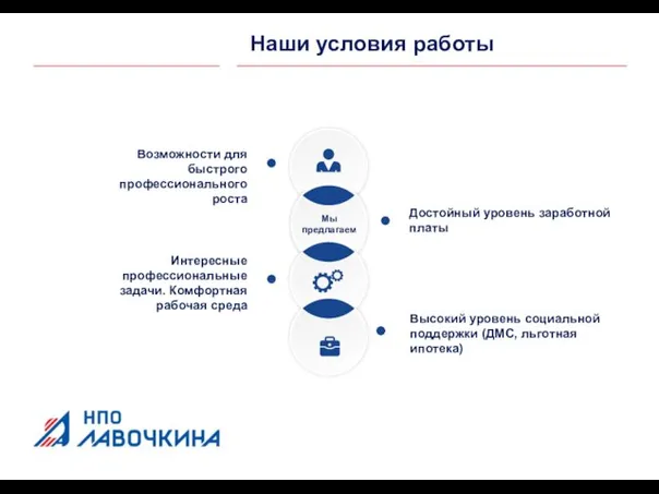 Мы предлагаем Возможности для быстрого профессионального роста Интересные профессиональные задачи. Комфортная рабочая