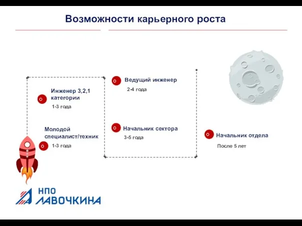 Возможности карьерного роста