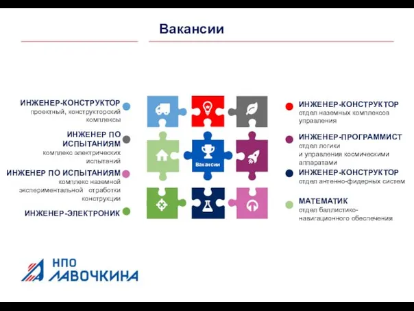 ИНЖЕНЕР-КОНСТРУКТОР отдел наземных комплексов управления ИНЖЕНЕР-ПРОГРАММИСТ отдел логики и управления космическими аппаратами