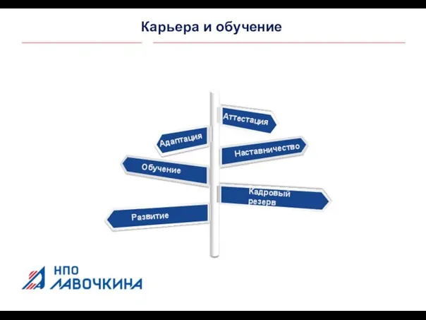 Аттестация Адаптация Наставничество Обучение Развитие Кадровый резерв Карьера и обучение