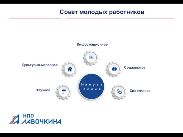 Информационное Социальное Спортивное Культурно-массовое Научное Совет молодых работников