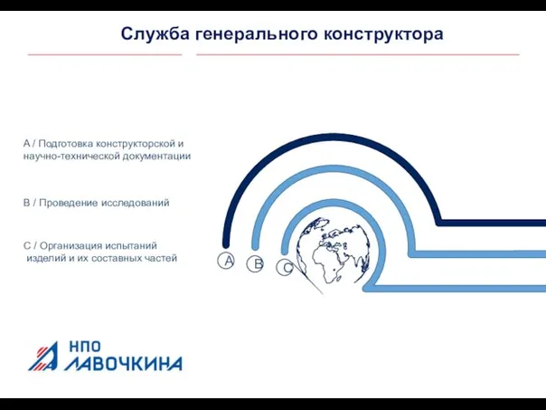 A / Подготовка конструкторской и научно-технической документации B / Проведение исследований C