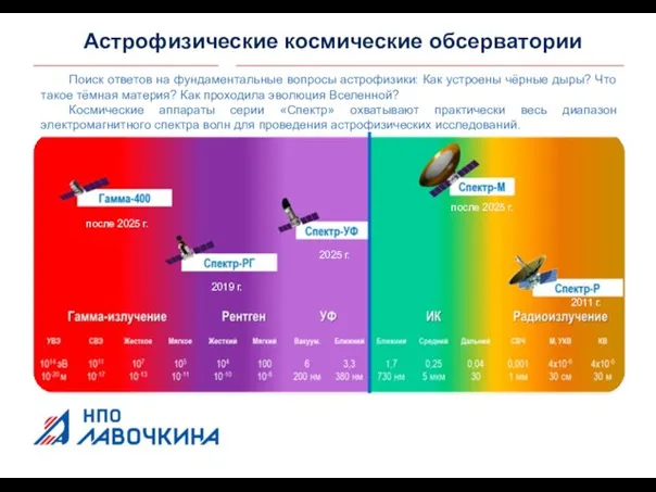 Астрофизические космические обсерватории Поиск ответов на фундаментальные вопросы астрофизики: Как устроены чёрные