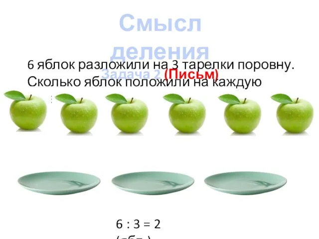 Смысл деления Задача 2 (Письм) 6 яблок разложили на 3 тарелки поровну.