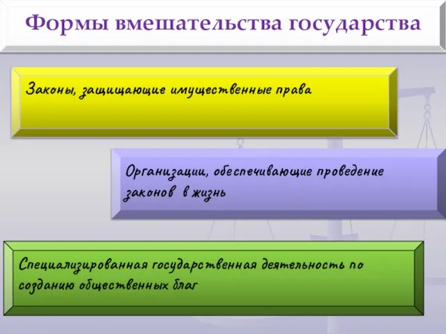 Формы вмешательства государства Законы, защищающие имущественные права Организации, обеспечивающие проведение законов в