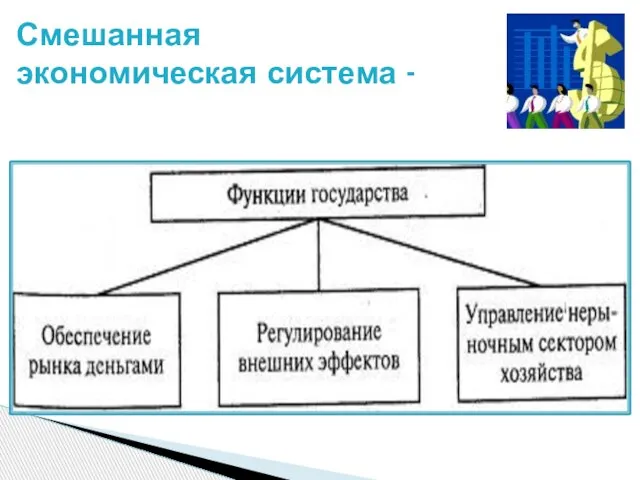 Смешанная экономическая система -