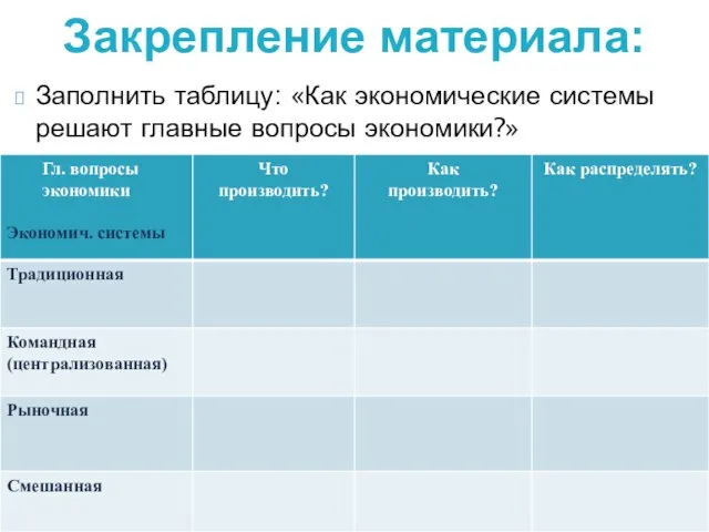 Заполнить таблицу: «Как экономические системы решают главные вопросы экономики?» Закрепление материала: