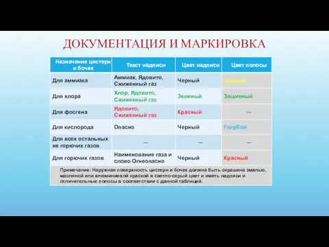 ДОКУМЕНТАЦИЯ И МАРКИРОВКА