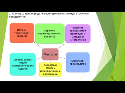 2. Факторы, предопределяющие производственную структуру предприятия