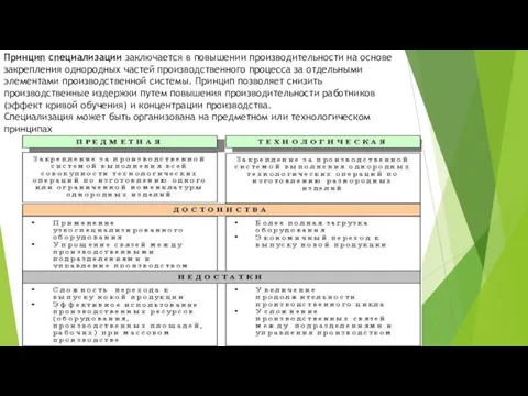 Принцип специализации заключается в повышении производительности на основе закрепления однородных частей производственного