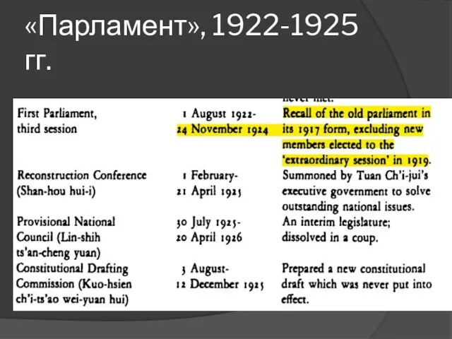«Парламент», 1922-1925 гг.