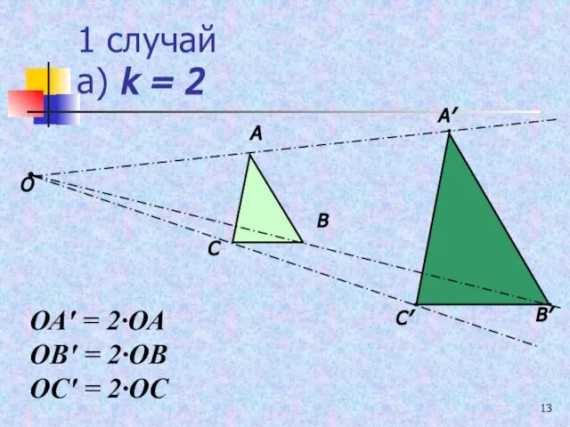 1 случай а) k = 2 О ОА′ = 2∙ОА ОВ′ = 2∙ОВ ОС′ = 2∙ОС