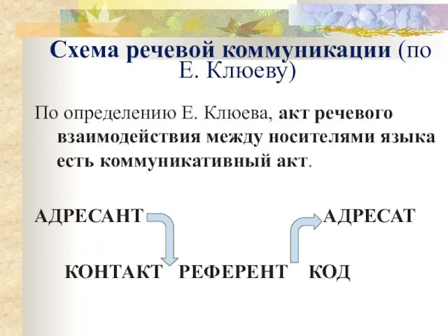 Схема речевой коммуникации (по Е. Клюеву) По определению Е. Клюева, акт речевого