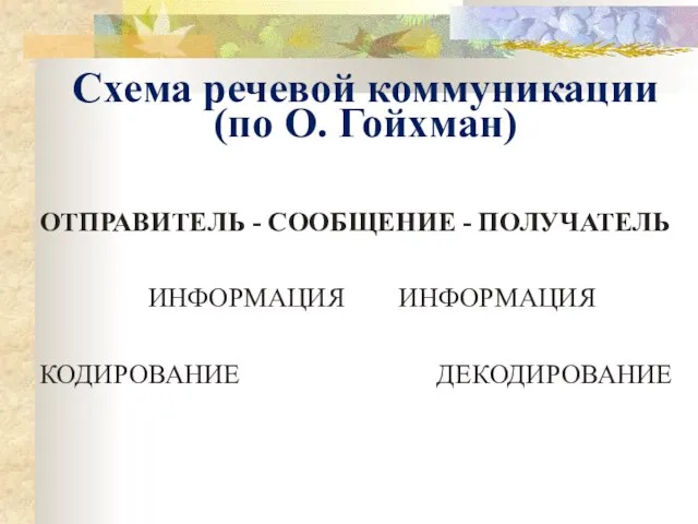 Схема речевой коммуникации (по О. Гойхман) ОТПРАВИТЕЛЬ - СООБЩЕНИЕ - ПОЛУЧАТЕЛЬ ИНФОРМАЦИЯ ИНФОРМАЦИЯ КОДИРОВАНИЕ ДЕКОДИРОВАНИЕ