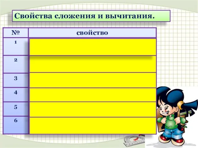 Свойства сложения и вычитания.