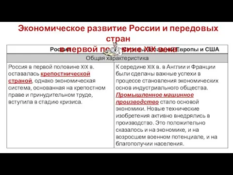 Экономическое развитие России и передовых стран в первой половине XIX века