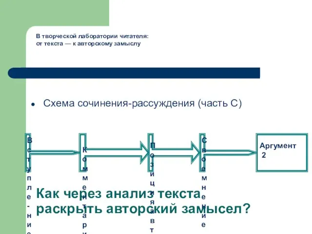 Как через анализ текста раскрыть авторский замысел? Схема сочинения-рассуждения (часть С) Вступле-ние