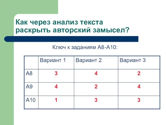 Как через анализ текста раскрыть авторский замысел? Ключ к заданиям А8-А10: