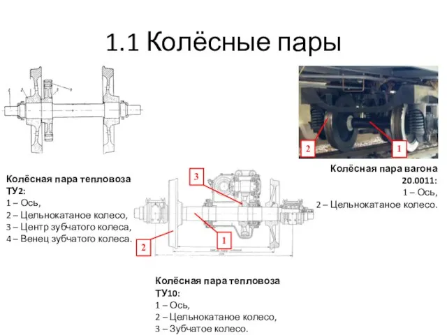 Колёсная пара тепловоза ТУ2: 1 – Ось, 2 – Цельнокатаное колесо, 3