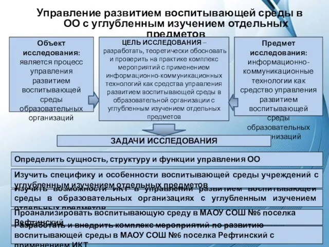 Управление развитием воспитывающей среды в ОО с углубленным изучением отдельных предметов ЦЕЛЬ