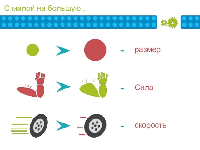 С малой на большую… - размер - Сила - скорость