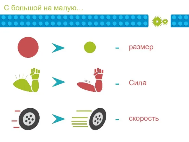 С большой на малую… - размер - Сила - скорость