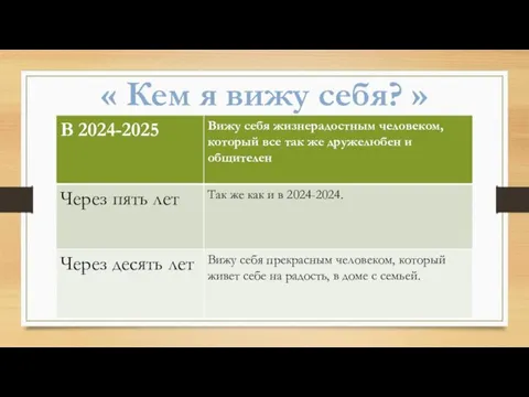 « Кем я вижу себя? »