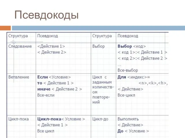 Псевдокоды