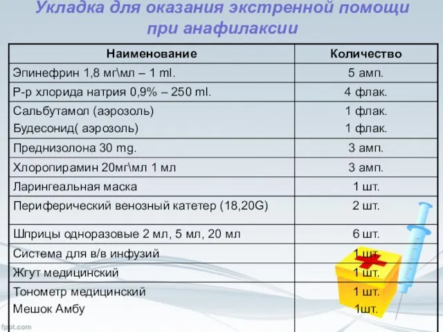 Укладка для оказания экстренной помощи при анафилаксии