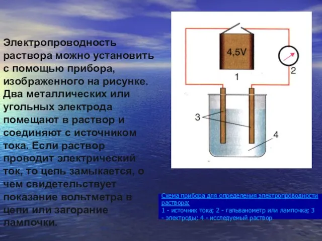 Схема прибора для определения электропроводности раствора: 1 - источник тока; 2 -