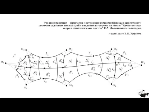 Это изображение— фрагмент построения гомеоморфизма в окрестности цепочки седловых связок путём сведения