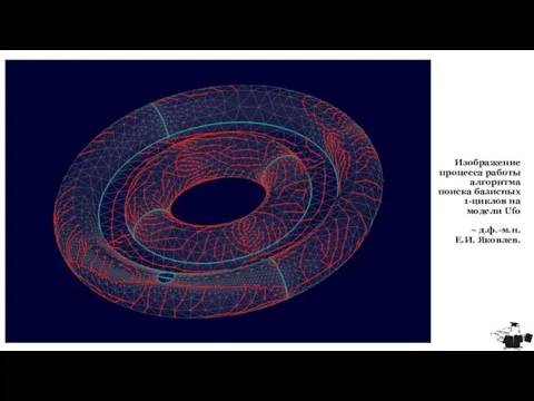 Изображение процесса работы алгоритма поиска базисных 1-циклов на модели Ufo ~ д.ф.-м.н. Е.И. Яковлев.