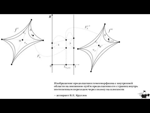Изображение продолжения гомеоморфизма с внутренней области на внешнюю путём продолжения его с