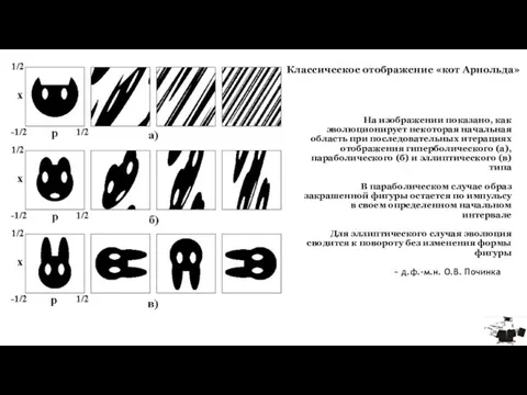 На изображении показано, как эволюционирует некоторая начальная область при последовательных итерациях отображения