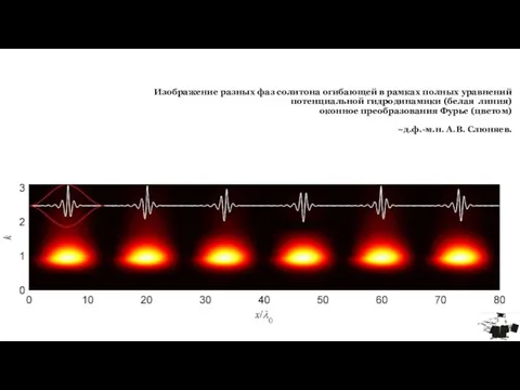 Изображение разных фаз солитона огибающей в рамках полных уравнений потенциальной гидродинамики (белая