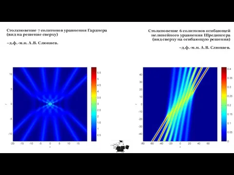 Столкновение 6 солитонов огибающей нелинейного уравнения Шредингера (вид сверху на огибающую решения)