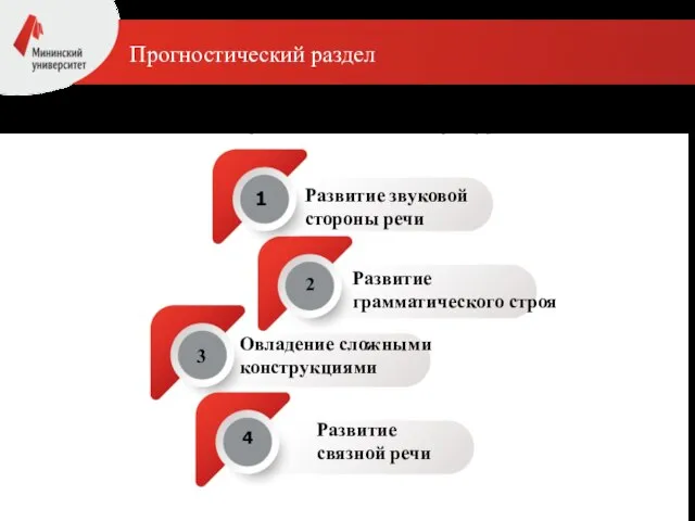 Прогностический раздел Индивидуальный образовательный маршрут Развитие звуковой стороны речи 1 Развитие грамматического