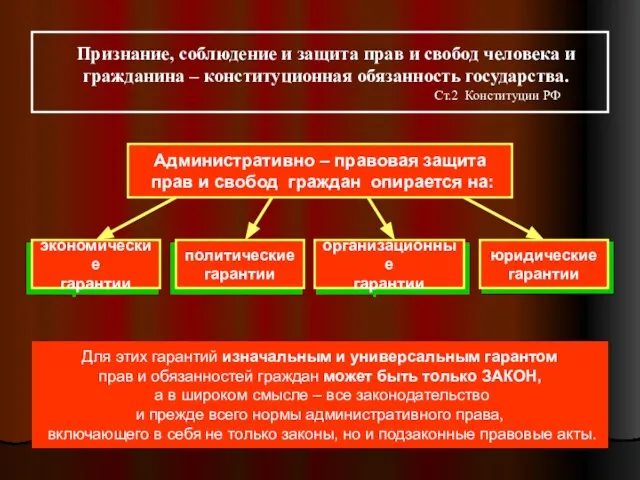 Признание, соблюдение и защита прав и свобод человека и гражданина – конституционная