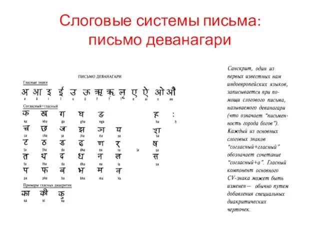 Слоговые системы письма: письмо деванагари