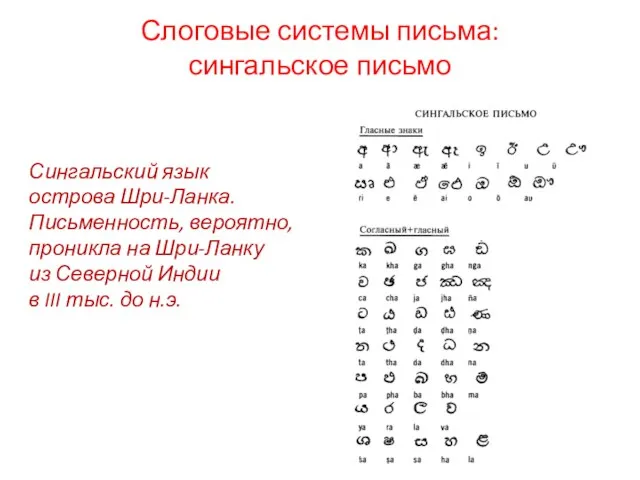 Слоговые системы письма: сингальское письмо Сингальский язык острова Шри-Ланка. Письменность, вероятно, проникла